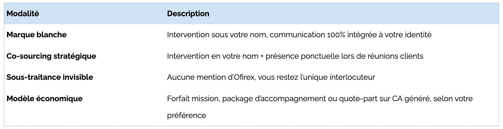 Cadre de collaboration flexible et sécurisé